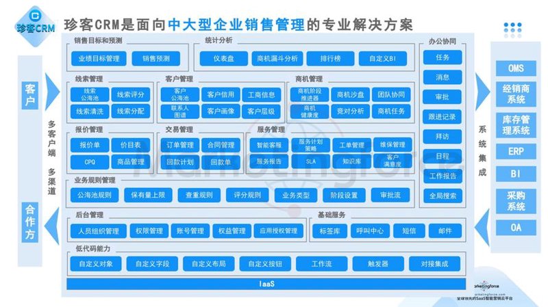 数据可视化平台
